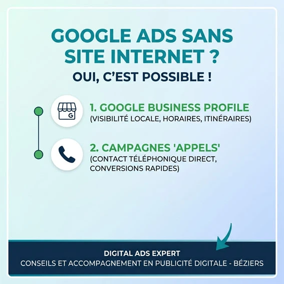 Post Google Ads sans site internet